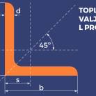 Toplo valjani L profili