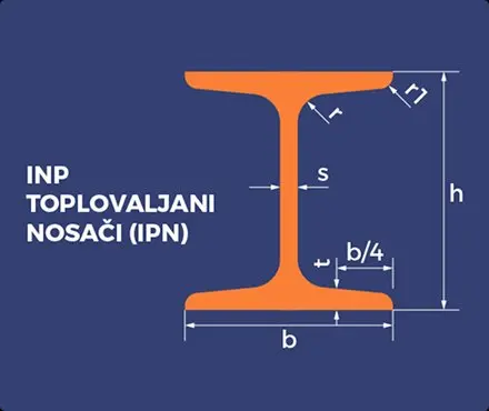 INP toplovaljani nosači