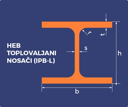 heb-toplovaljani-nosaci
